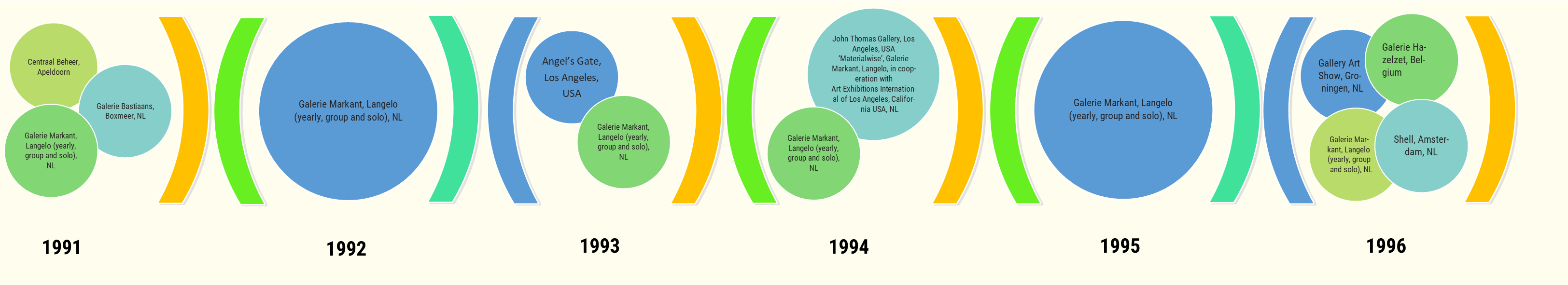 timeline 1b