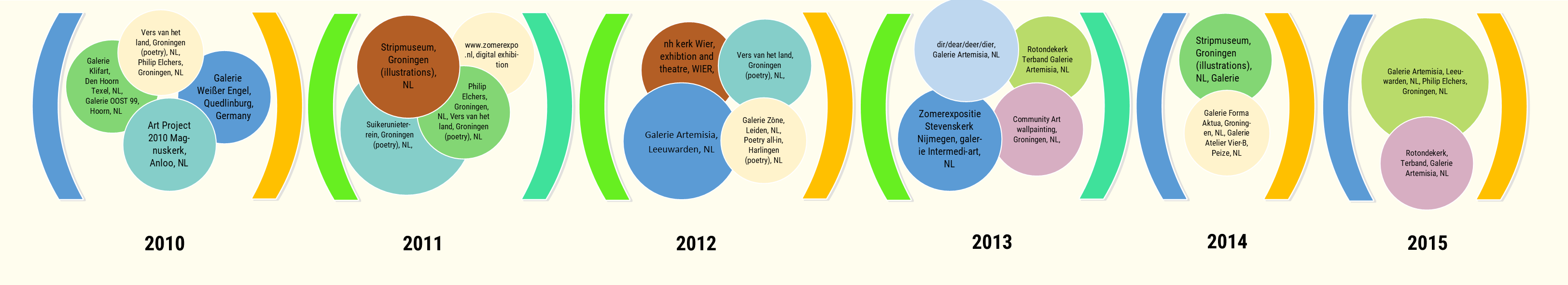 timeline 1e