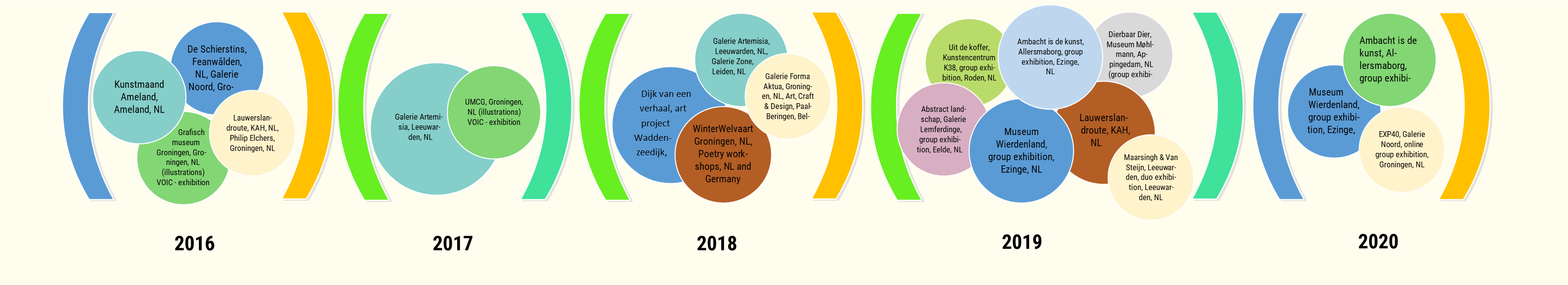 timeline 1f